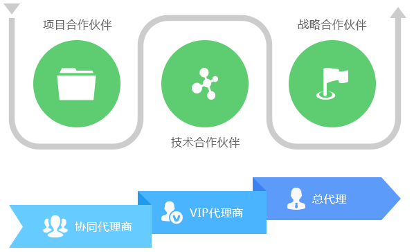 聚到扶持-湖南不朽情缘科技_软件开发_网站建设_网络推广_视觉设计