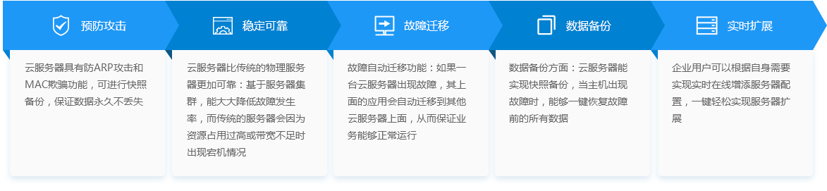 云服务-湖南不朽情缘科技_软件开发_网站建设_网络推广_视觉设计