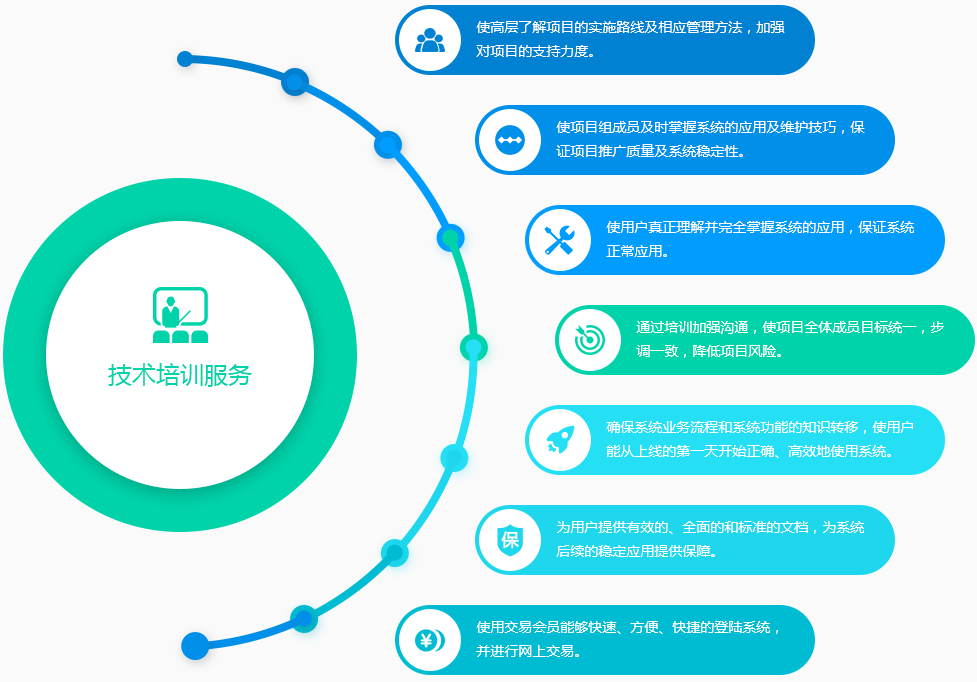 技术培训服务-湖南不朽情缘科技_软件开发_网站建设_网络推广_视觉设计