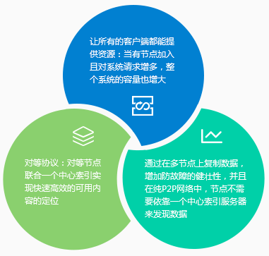 体系架构-湖南不朽情缘科技_软件开发_网站建设_网络推广_视觉设计