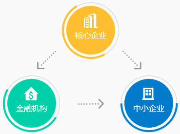 供应链金融-湖南不朽情缘科技_软件开发_网站建设_网络推广_视觉设计